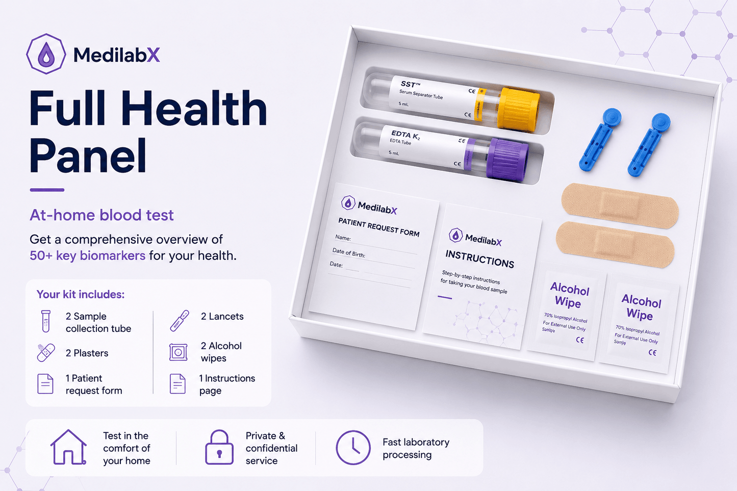 Full Health Panel